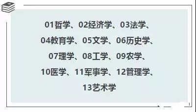 大学专业你的选择决定了你一生的高度（不是高三也要提前看）米乐M6 M6米乐(图3)