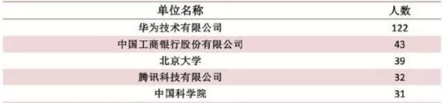大学专业你的选择决定了你一生的高度（不是高三也要提前看）米乐M6 M6米乐(图2)