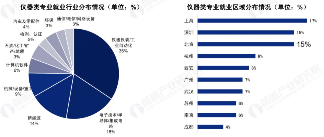 米乐 M62019工业自动化就业行情、国内高校分析大全！(图5)