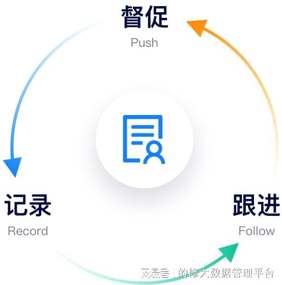 设备工单M6 米乐管理系统如何实现工单流程自动化？(图2)