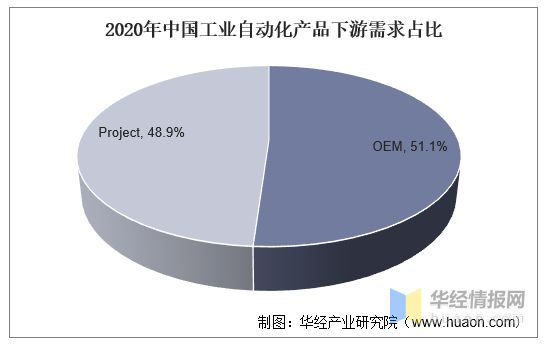 米乐M6 M6米乐一天研究一个行业：中国工业自动化行业市场深度分析(图4)