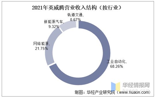 米乐M6 M6米乐一天研究一个行业：中国工业自动化行业市场深度分析(图8)