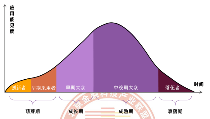 M6 米乐智能流程自动化的6项关键技术及行业应用现状(图2)