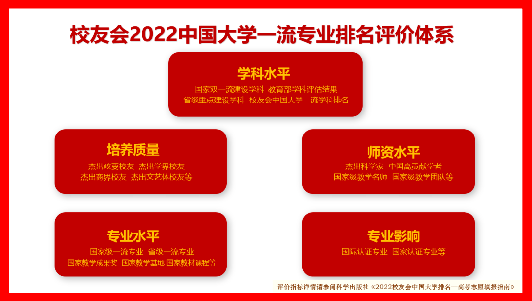 校友会2022中国大学自动化类一流专业排名清华大学第一米乐 M6(图1)