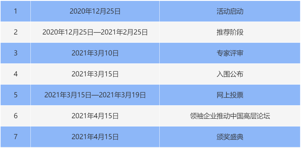 M6 米乐【CAIAC 2021】“年度优质工业安全服务商”诚邀推荐！(图1)