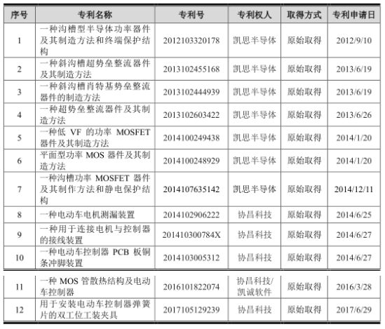 米乐 M6协昌科技6年无新增发明专利 核心人员履历瑕疵多(图1) 米乐 M6协昌科技6年无新增发明专利 核心人员履历瑕疵多(图1)