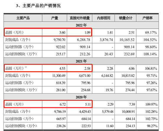 米乐 M6协昌科技6年无新增发明专利 核心人员履历瑕疵多(图7) 米乐 M6协昌科技6年无新增发明专利 核心人员履历瑕疵多(图7)