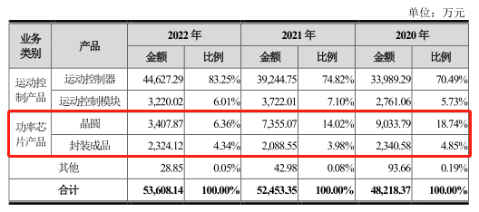 米乐 M6协昌科技6年无新增发明专利 核心人员履历瑕疵多(图5) 米乐 M6协昌科技6年无新增发明专利 核心人员履历瑕疵多(图5)