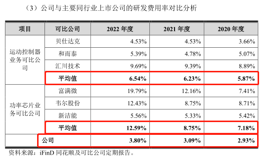 米乐 M6协昌科技6年无新增发明专利 核心人员履历瑕疵多(图3) 米乐 M6协昌科技6年无新增发明专利 核心人员履历瑕疵多(图3)