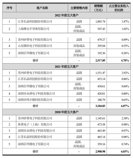 米乐 M6协昌科技6年无新增发明专利 核心人员履历瑕疵多(图6) 米乐 M6协昌科技6年无新增发明专利 核心人员履历瑕疵多(图6)