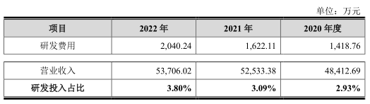 米乐 M6协昌科技6年无新增发明专利 核心人员履历瑕疵多(图2) 米乐 M6协昌科技6年无新增发明专利 核心人员履历瑕疵多(图2)