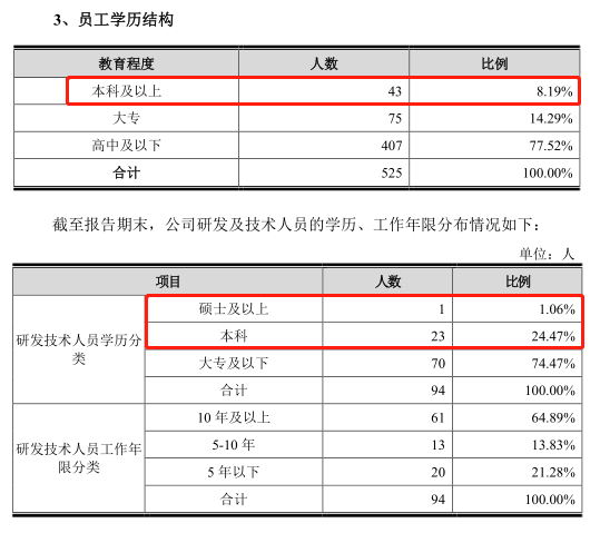 米乐 M6协昌科技6年无新增发明专利 核心人员履历瑕疵多(图4) 米乐 M6协昌科技6年无新增发明专利 核心人员履历瑕疵多(图4)