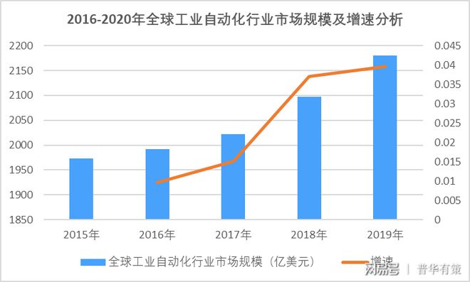 工业自米乐 M6动化设备行业市场规模及发展趋势前景预测（附报告目录）(图1)