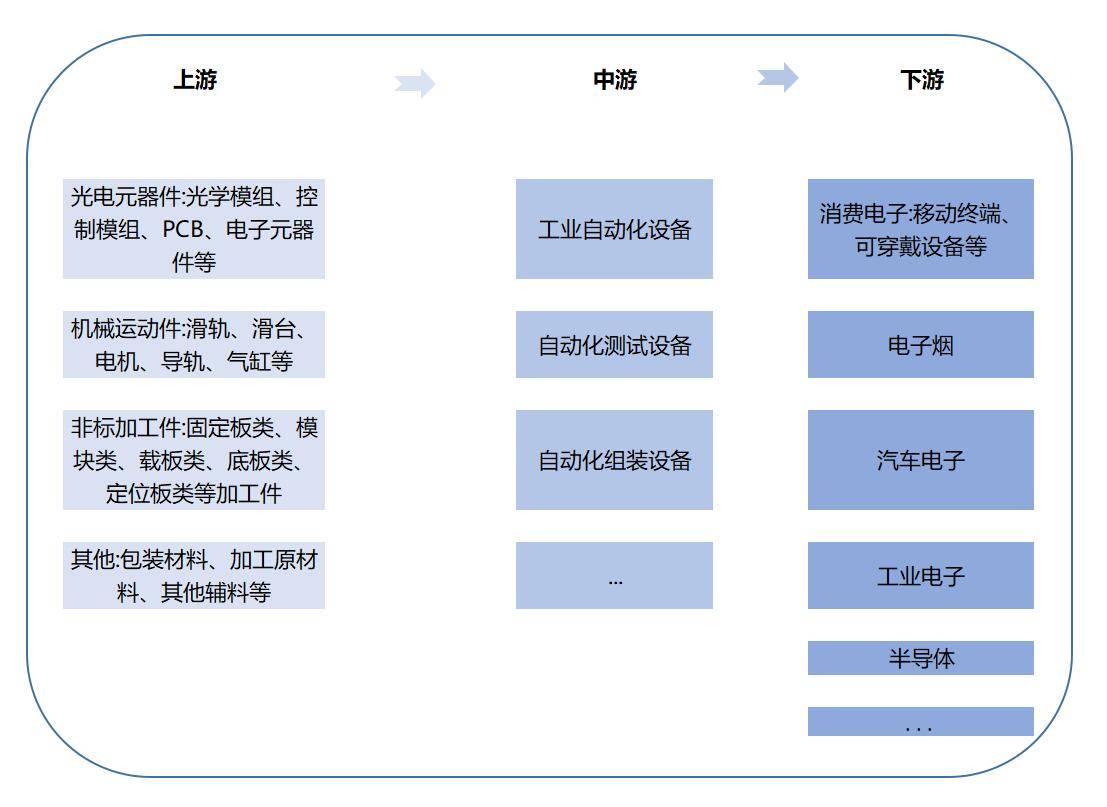 聚M6 米乐焦丨中国工业自动化装备政策支持下国产替代进程加速(图1)