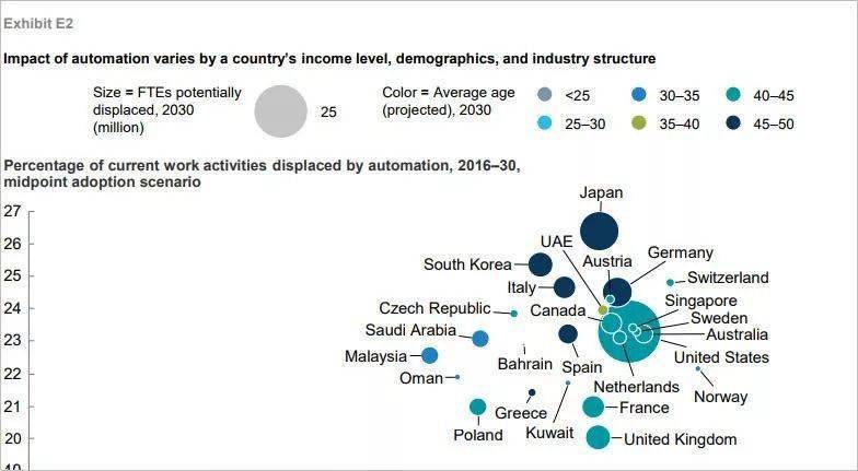 米乐M6 M6米乐麦肯锡：2030年哪些行业将更“吃香”？(图4)