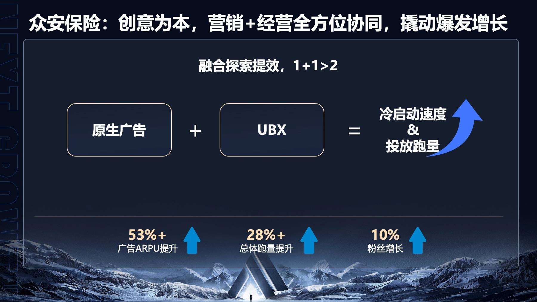 创意、原生、自动化用好三个“关键”撬动米乐M6 M6米乐巨量广告升级版投放新增长(图1) 创意、原生、自动化用好三个“关键”撬动米乐M6 M6米乐巨量广告升级版投放新增长(图1)