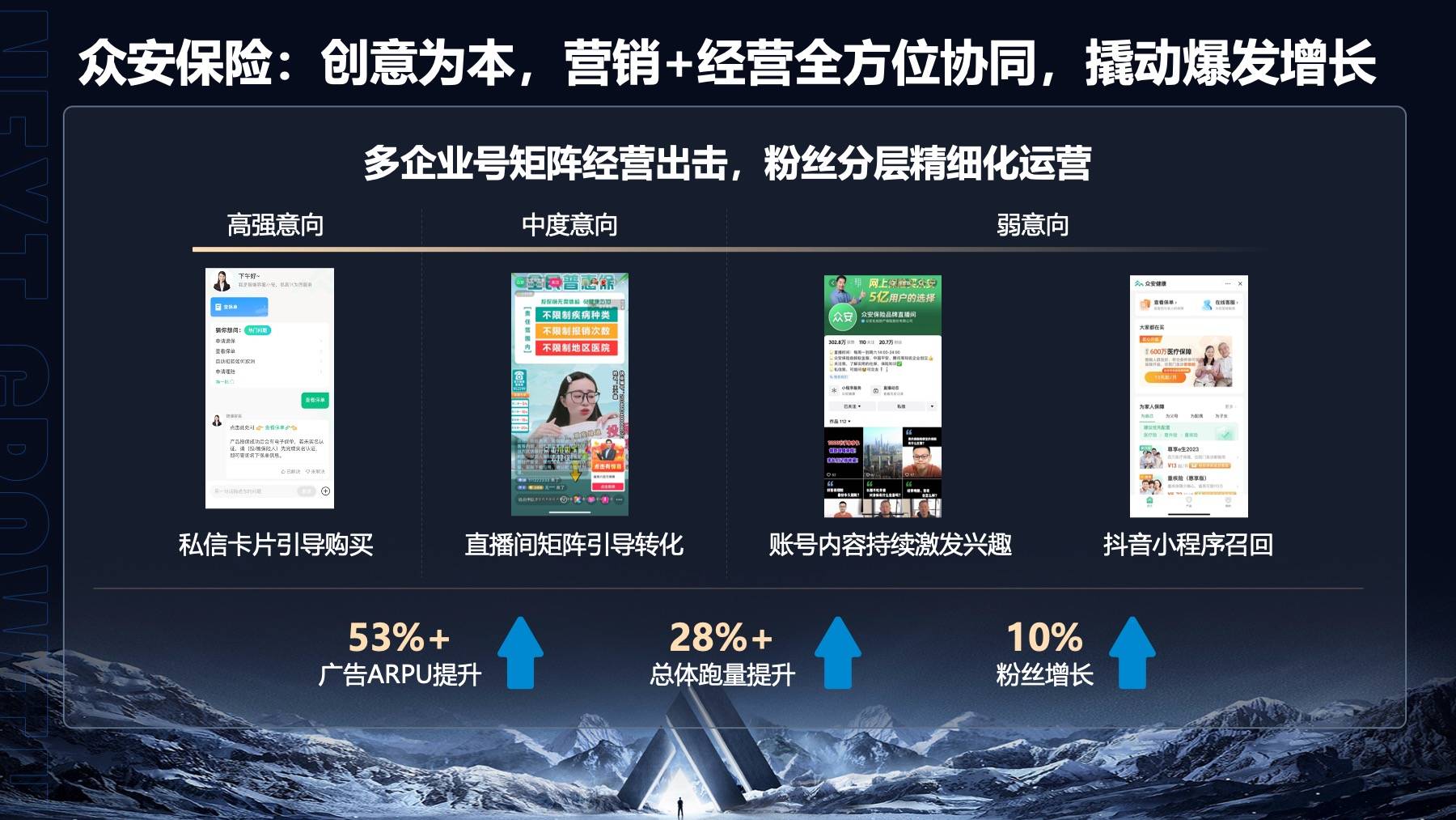 创意、原生、自动化用好三个“关键”撬动米乐M6 M6米乐巨量广告升级版投放新增长(图3) 创意、原生、自动化用好三个“关键”撬动米乐M6 M6米乐巨量广告升级版投放新增长(图3)