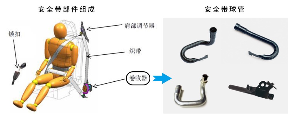 自动化生产设备M6 米乐(图7)