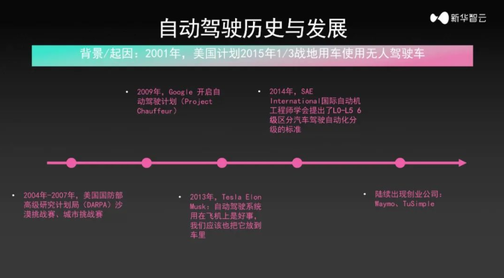 谈自动驾驶米乐 M6对自动内容生产（MGC）的启示(图2)
