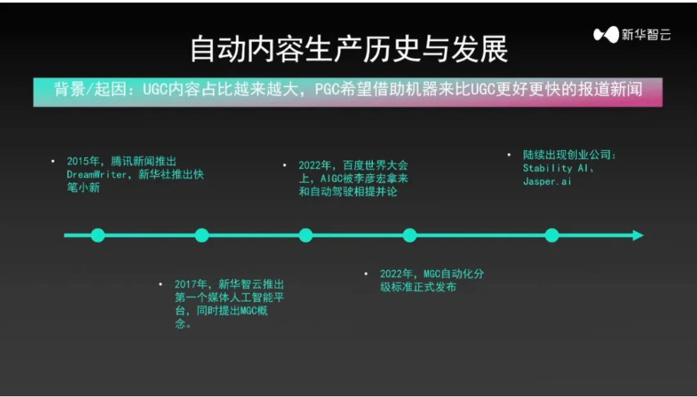 谈自动驾驶米乐 M6对自动内容生产（MGC）的启示(图3)