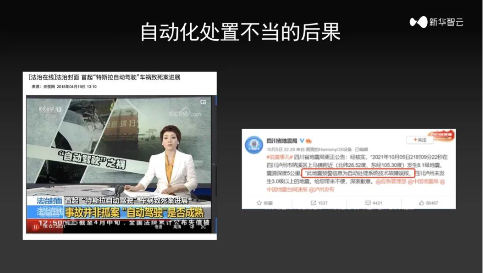 谈自动驾驶米乐 M6对自动内容生产（MGC）的启示(图6)