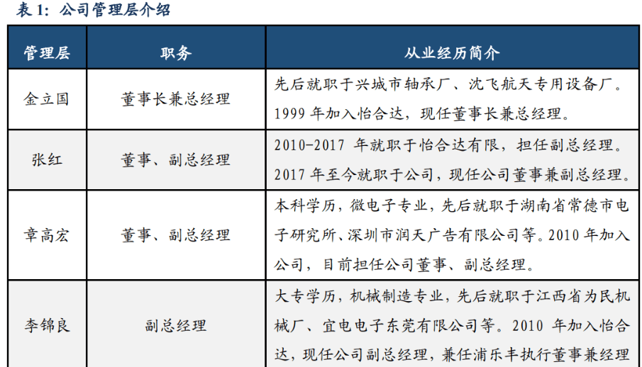 M6 米乐自动化零部件一站式供应商怡合达：充分受益智能制造发展机遇(图3)