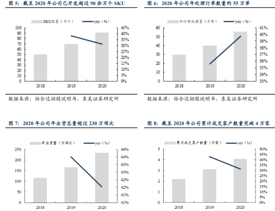 M6 米乐自动化零部件一站式供应商怡合达：充分受益智能制造发展机遇(图6)