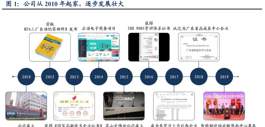 M6 米乐自动化零部件一站式供应商怡合达：充分受益智能制造发展机遇(图1)