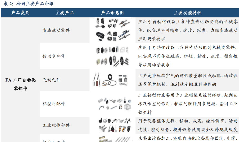 M6 米乐自动化零部件一站式供应商怡合达：充分受益智能制造发展机遇(图5)