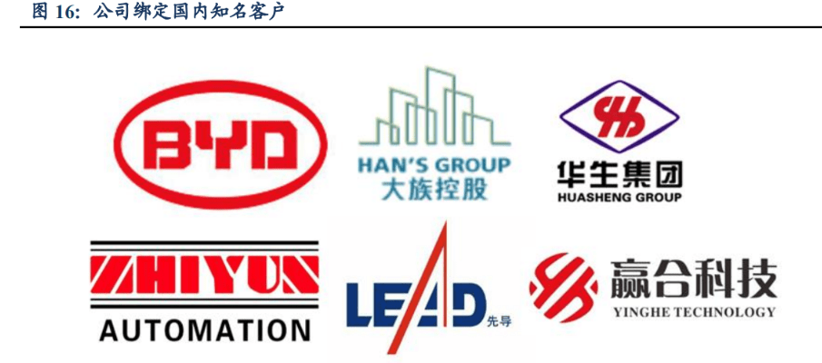 M6 米乐自动化零部件一站式供应商怡合达：充分受益智能制造发展机遇(图11)
