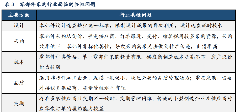 M6 米乐自动化零部件一站式供应商怡合达：充分受益智能制造发展机遇(图14)
