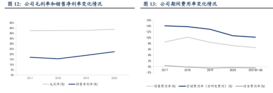 M6 米乐自动化零部件一站式供应商怡合达：充分受益智能制造发展机遇(图9)