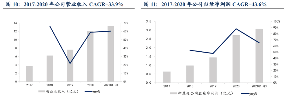 M6 米乐自动化零部件一站式供应商怡合达：充分受益智能制造发展机遇(图8)