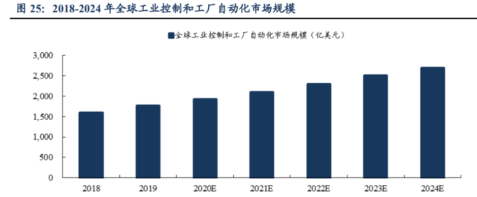 M6 米乐自动化零部件一站式供应商怡合达：充分受益智能制造发展机遇(图19)