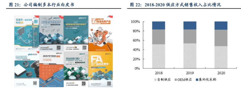 M6 米乐自动化零部件一站式供应商怡合达：充分受益智能制造发展机遇(图15)