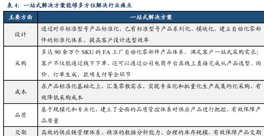 M6 米乐自动化零部件一站式供应商怡合达：充分受益智能制造发展机遇(图18)