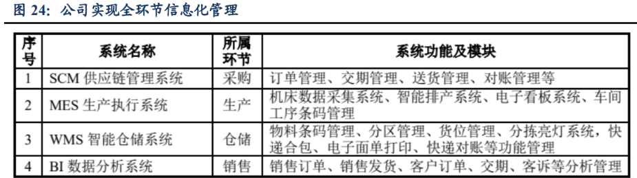 M6 米乐自动化零部件一站式供应商怡合达：充分受益智能制造发展机遇(图17)