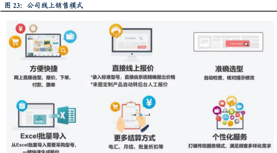 M6 米乐自动化零部件一站式供应商怡合达：充分受益智能制造发展机遇(图16)