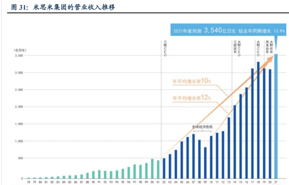 M6 米乐自动化零部件一站式供应商怡合达：充分受益智能制造发展机遇(图23)