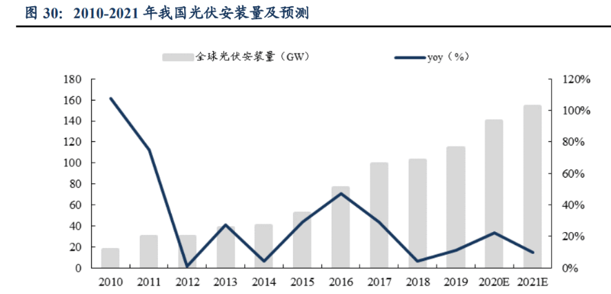 M6 米乐自动化零部件一站式供应商怡合达：充分受益智能制造发展机遇(图22)