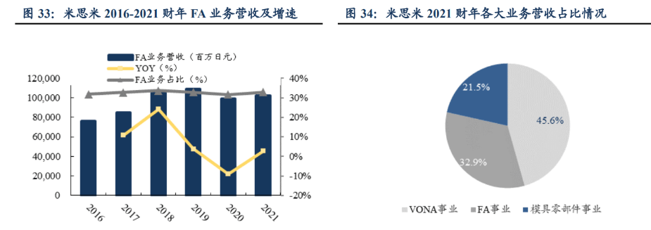 M6 米乐自动化零部件一站式供应商怡合达：充分受益智能制造发展机遇(图25)
