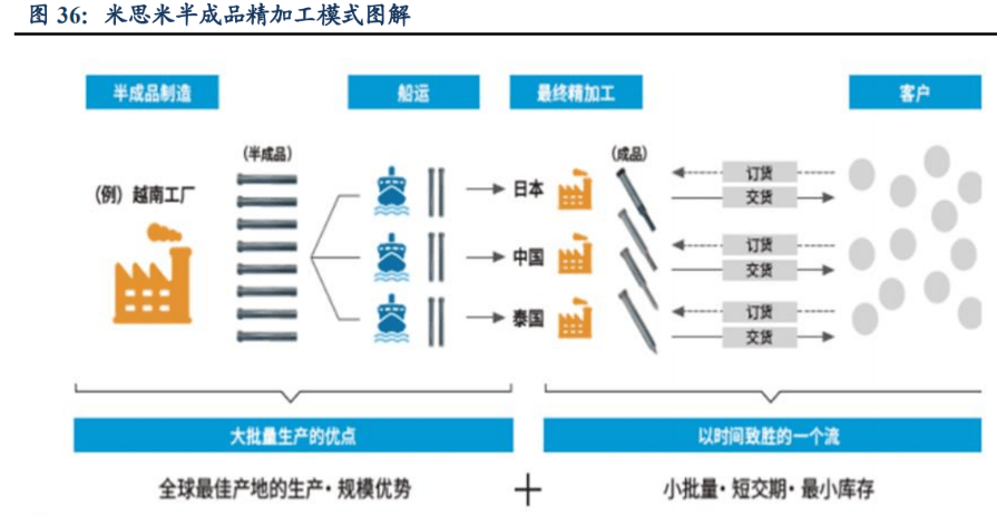 M6 米乐自动化零部件一站式供应商怡合达：充分受益智能制造发展机遇(图27)