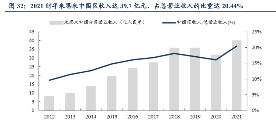 M6 米乐自动化零部件一站式供应商怡合达：充分受益智能制造发展机遇(图24)