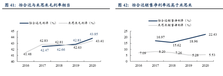 M6 米乐自动化零部件一站式供应商怡合达：充分受益智能制造发展机遇(图32)