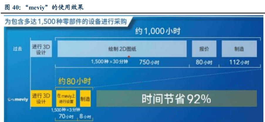M6 米乐自动化零部件一站式供应商怡合达：充分受益智能制造发展机遇(图31)