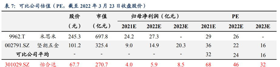 M6 米乐自动化零部件一站式供应商怡合达：充分受益智能制造发展机遇(图34)