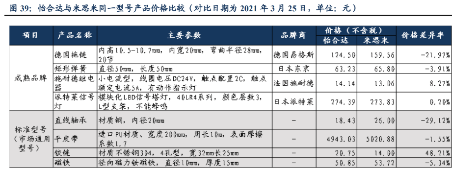 M6 米乐自动化零部件一站式供应商怡合达：充分受益智能制造发展机遇(图30)