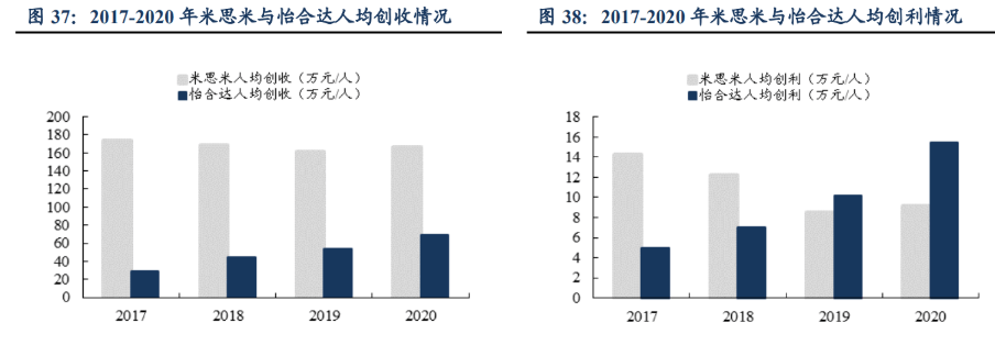 M6 米乐自动化零部件一站式供应商怡合达：充分受益智能制造发展机遇(图29)