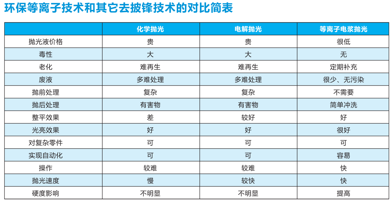 东莞市八米乐 M6溢自动化设备有限公司——等离子抛光我们更专业(图2)