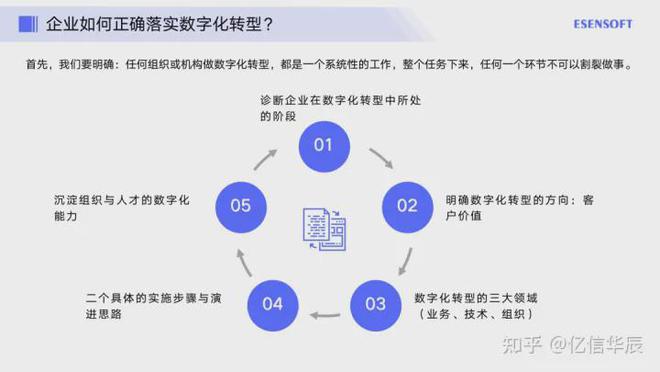 米乐 M6现在大家都在说数字化数字化到底是什么？(图2)